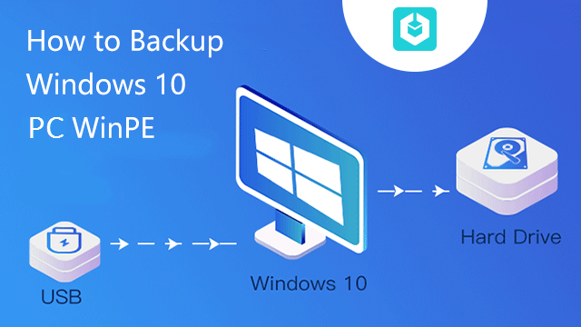 How To Boot Pc In Winpe With A Usb Drive 1073